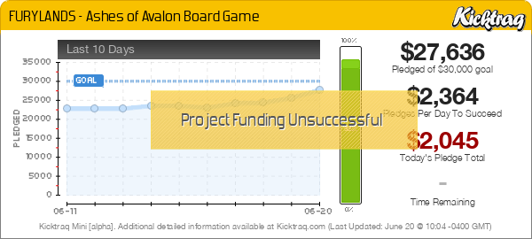 FURYLANDS - Ashes of Avalon Board Game -- Kicktraq Mini FURYLANDS - Ashes of Avalon Board Game -- Kicktraq Mini