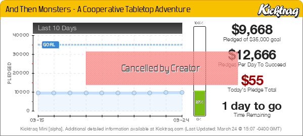 And Then Monsters - A Cooperative Tabletop Adventure -- Kicktraq Mini And Then Monsters - A Cooperative Tabletop Adventure -- Kicktraq Mini