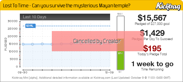 Lost To Time - Can you survive the mysterious Mayan temple? -- Kicktraq Mini Lost To Time - Can you survive the mysterious Mayan temple? -- Kicktraq Mini
