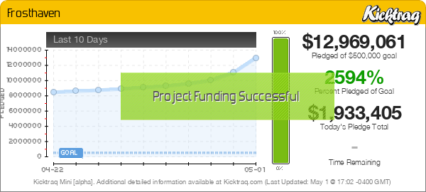 Frosthaven -- Kicktraq Mini Frosthaven -- Kicktraq Mini