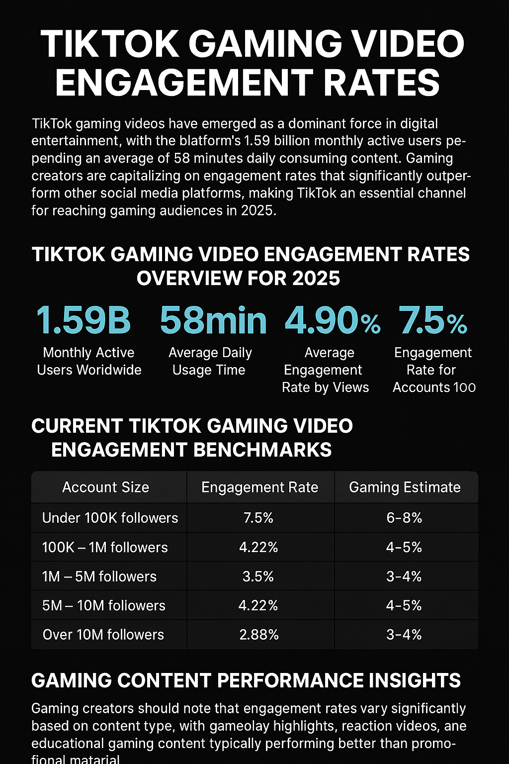 TikTok Gaming Video Engagement Rates (2025)